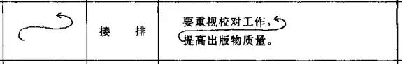 修改文章如何正确使用校对符号,修改稿件的符号