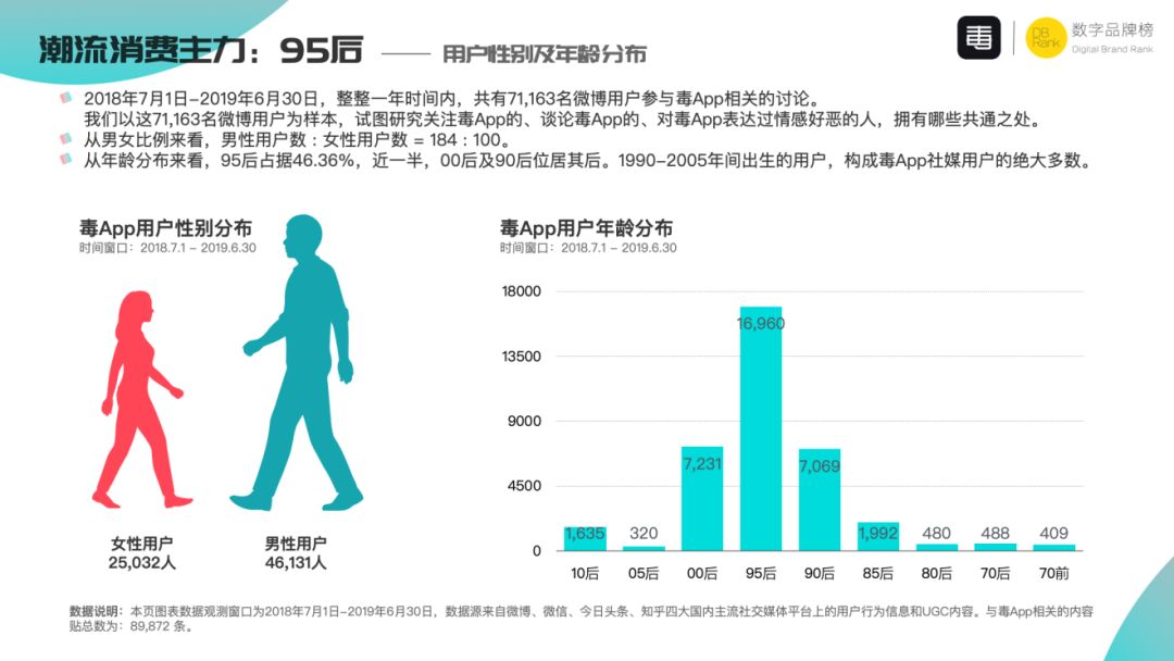 借问潮品何处有？牧童打开毒App
