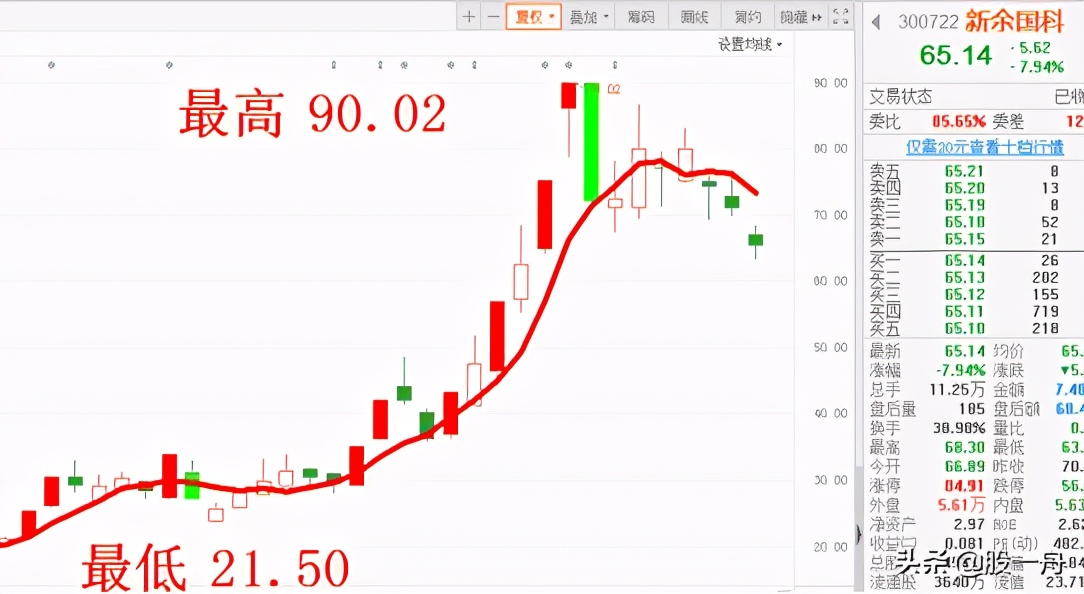 中能电气以后走势如何,中能电气现在什么情况