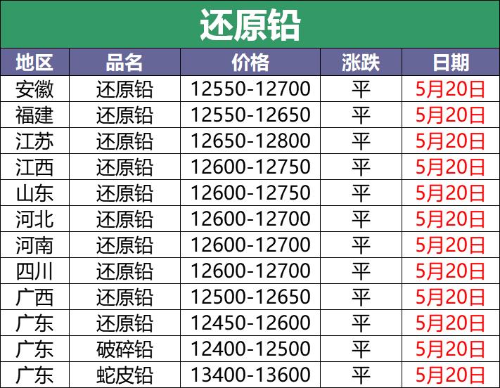 5月28日全国废电瓶价格表,废电瓶调价最新消息