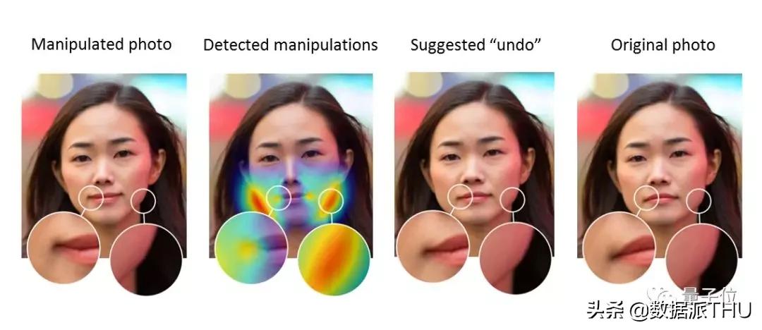 一个模型击溃12种AI造假，各种GAN与Deepfake都阵亡