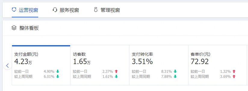 淘宝直通车怎么起爆新品,客单价低如何推广直通车