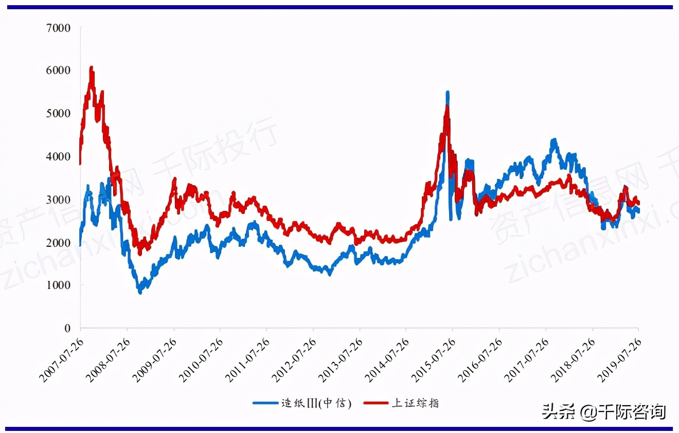 2021造纸行业的前景与未来,2021造纸行业