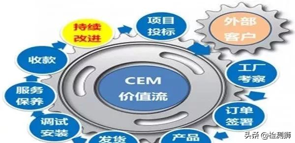 为什么要强调5s,对5s的认识和了解