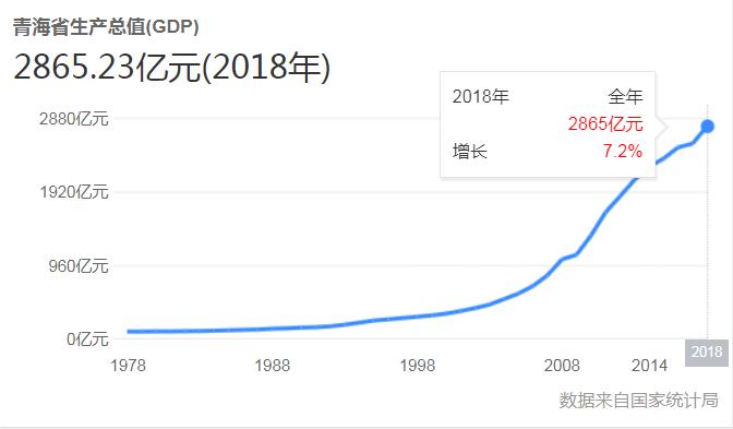 青海这片土地上的神秘之处,青海这片神奇而古老的土地