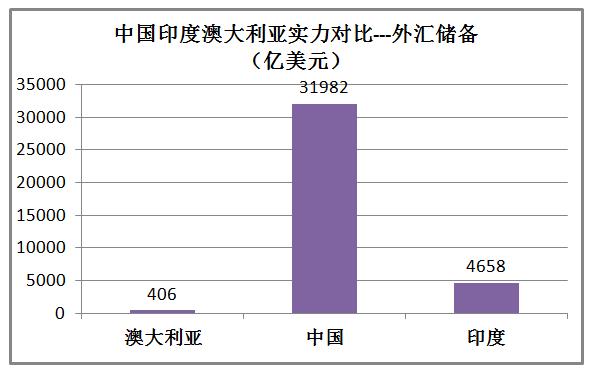 印度和澳大利亚实力对比,印度很牛逼吗