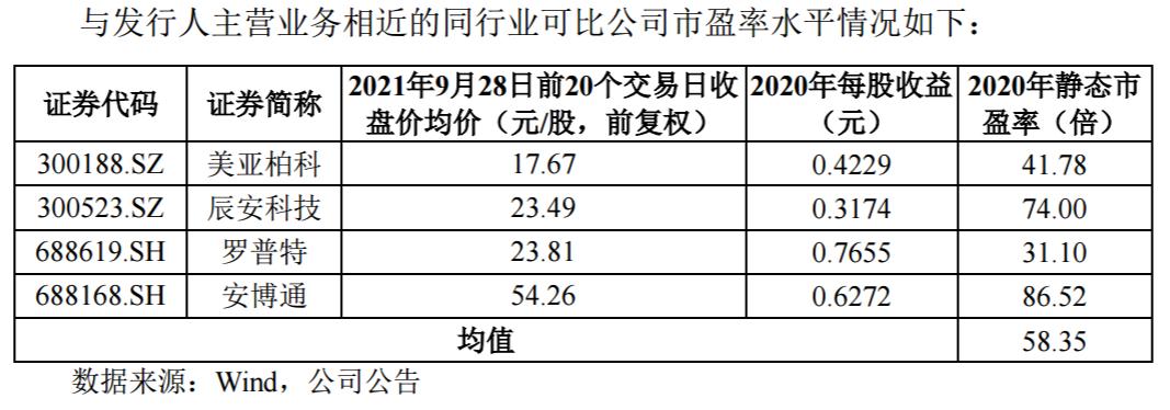 北交所新股收益一览表,锦好医疗上市股价预测