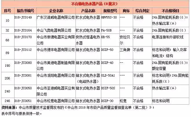 央视曝光十大不合格净水器名单,2020曝光不合格净水器