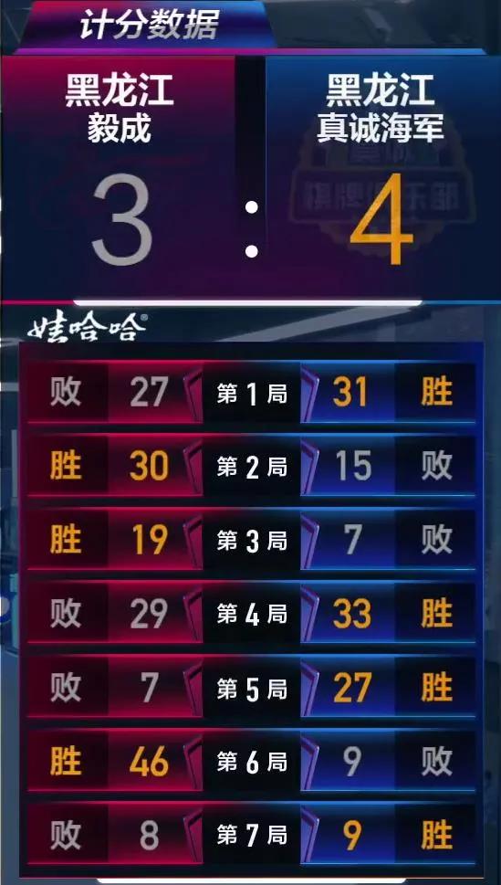 最后一张门票lpl,最后一把晋级赛能赢吗