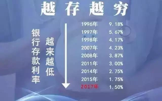 学会这3个存钱方法让你利息翻倍,学会这三种懒人存钱法收益翻倍