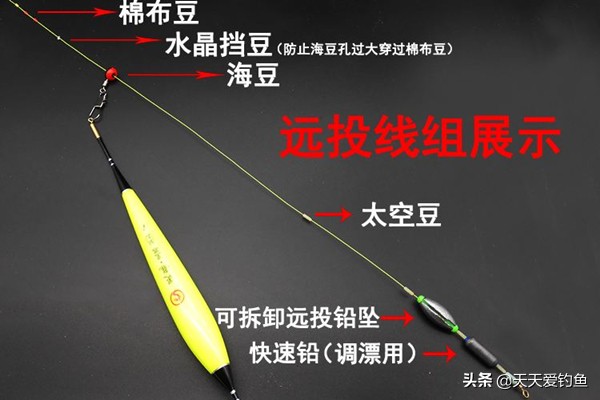 滑漂钓法线组详解,滑漂钓法线组搭配教学