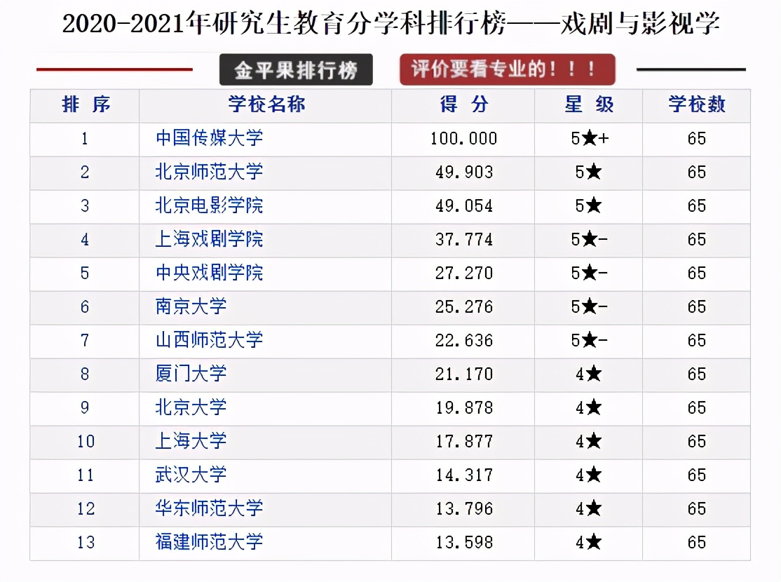 全国各省研究生院校排行榜top10,研究生教育类的学校排名