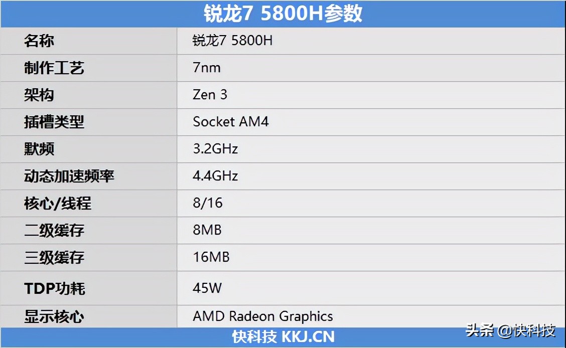 惠普暗影精灵7和联想r9000p哪个好,惠普暗影精灵7pro优缺点