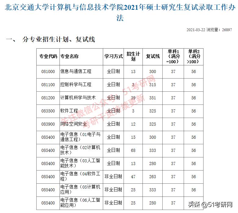 离211分数线差一点去哪个学校好,选择西部偏僻的211大学好不好