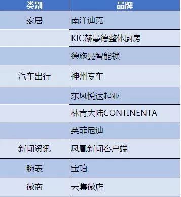 吴秀波事件，受伤的还有这三家家居品牌！