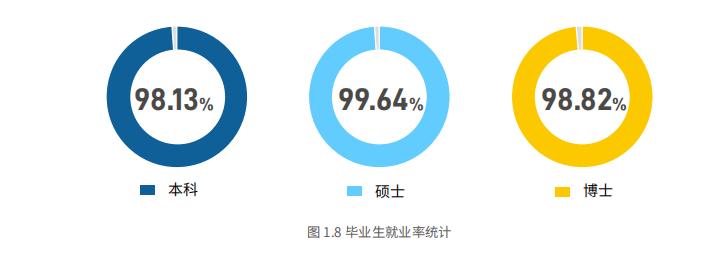 北京交通大学2018就业分析：薪资不尽人意，中国铁路签约最多！