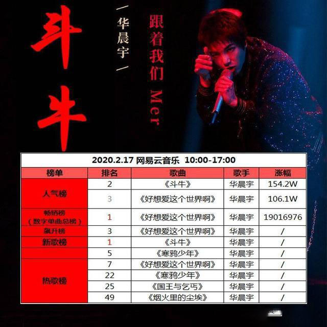 斗牛华晨宇在哪里听,华晨宇斗牛为什么没有专辑