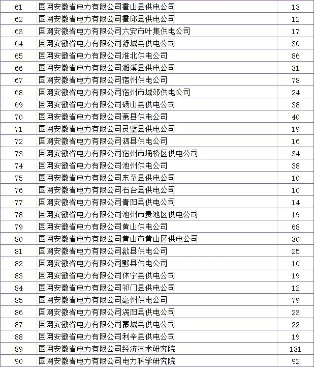 今年国网扩招吗,国网招聘怎么知道是缩招还是扩招