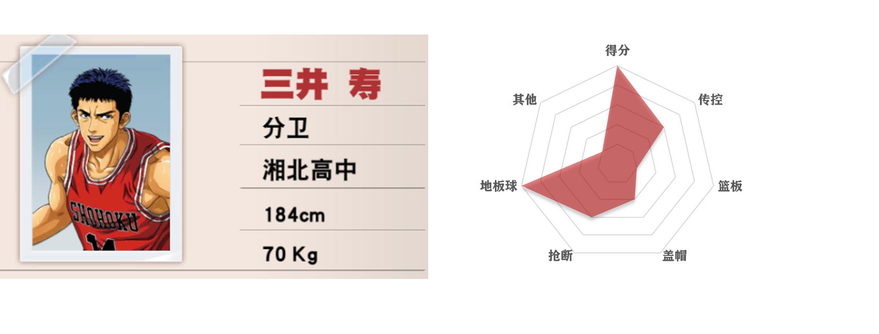 灌篮高手手游五大控卫,灌篮高手五个位置介绍