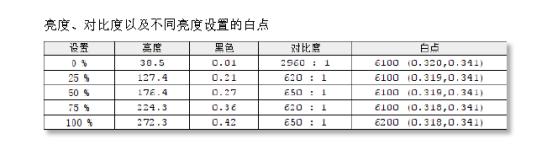 优派VP2768全面屏显示器,优派vp2458显示器怎么样