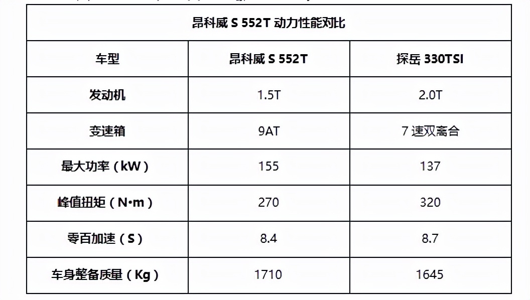 1.5t发动机阿凡达211匹马力,昂科威plus阿凡达1.5t发动机
