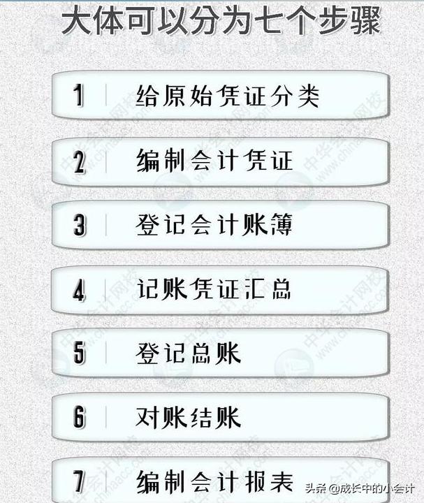 会计做账原始单据怎么整理,单据太多如何快速整理做账