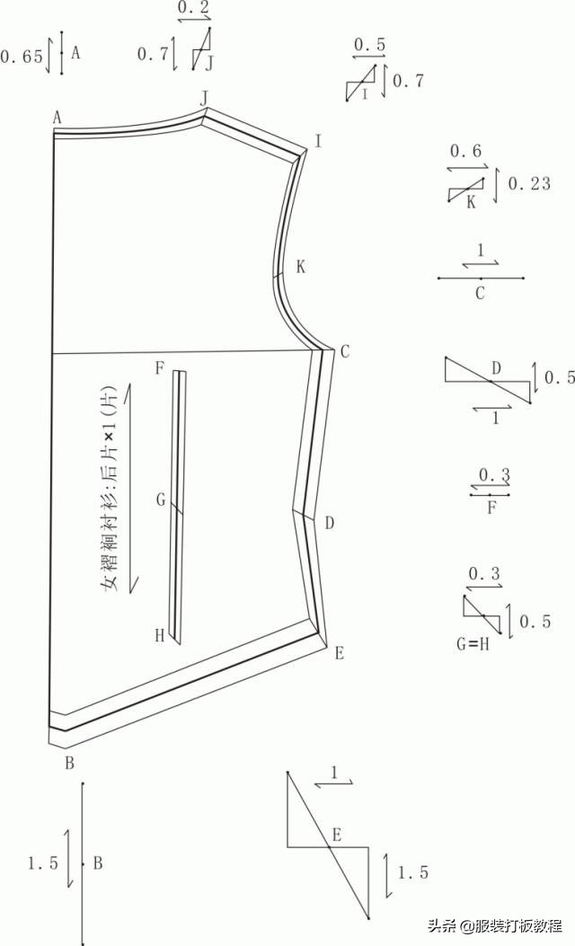 宽松女衬衫制版教程,褶裥衬衫制版