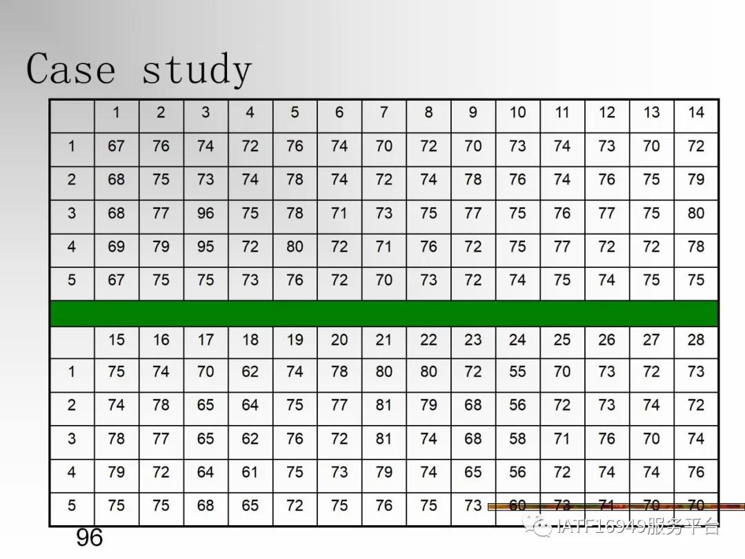 统计控制spc教材,统计过程控制spc是指什么