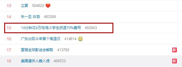 14分钟花掉4万元！腾讯退还“吃鸡”小学生70%费用，但苹果拒退30%分成