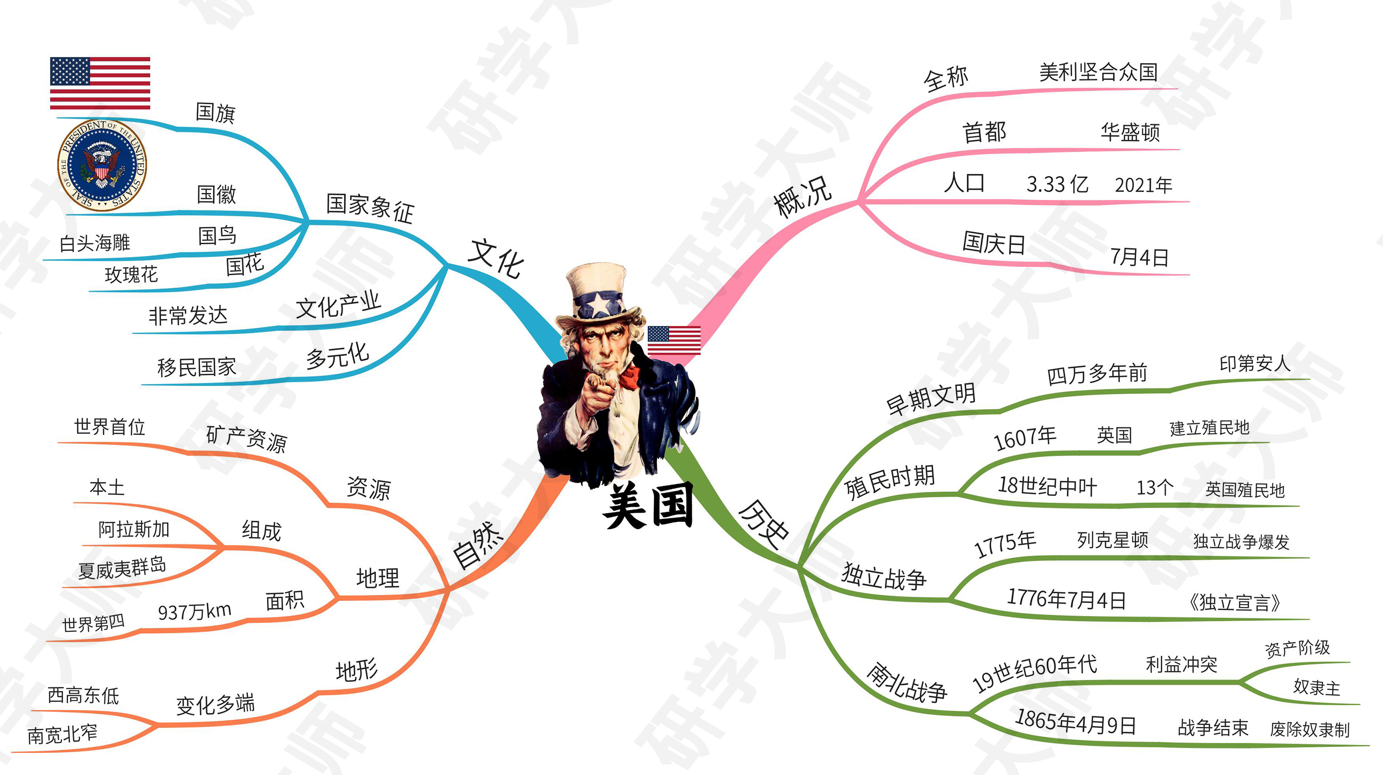 奥运会思维导图最最最简单的,北京冬奥会奥运项目思维导图