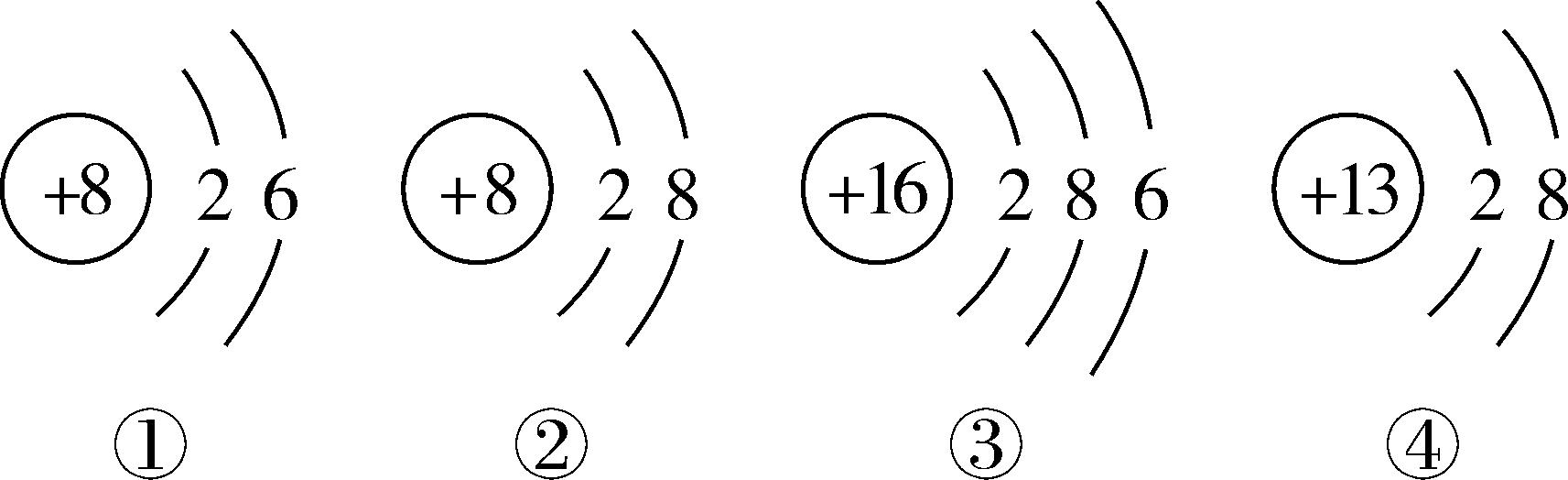 中考化学必考题物质组成,2023年中考化学必考实验题