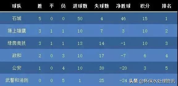 祝贺华浦水科技冠名赞助的2019陕乙联赛（榆林吴堡赛区）胜利闭幕