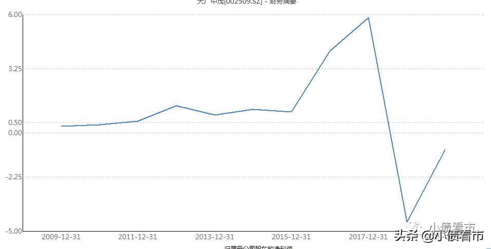 中国消防股票行情,中国消防2012年9期