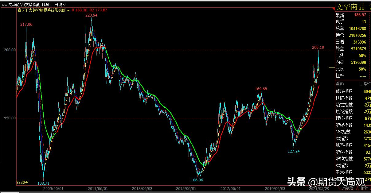 期货是不能赢的游戏,期货交易是个游戏么