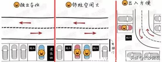 长沙车位产权和使用权,长沙买车位有必要吗