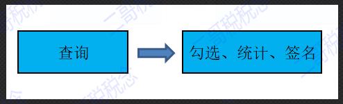 海关进口专用缴款书账务处理,海关进口关税专用缴款书怎么做账