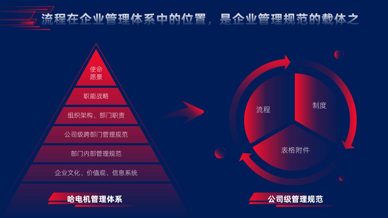 1个小时的ppt培训,花了30块钱让别人做ppt