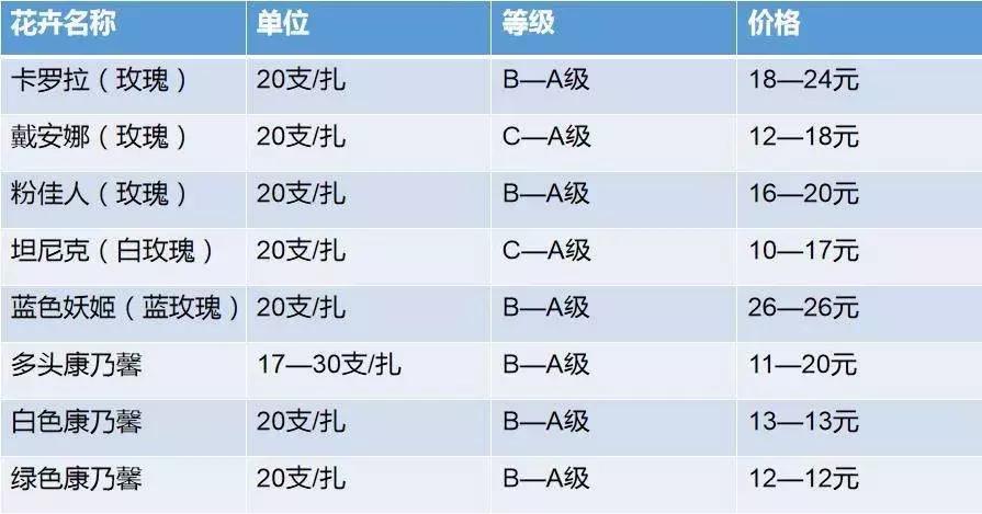 80%的毛利,毛利80%要卖多少钱