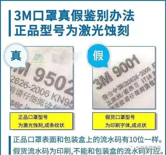 已查出的假口罩品牌,网上有什么口罩正品
