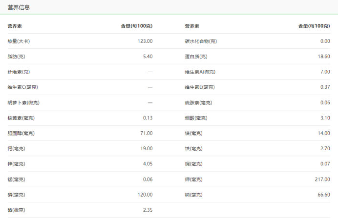 十大食物蛋白质排行榜,哪些食物是优质蛋白质的最佳来源