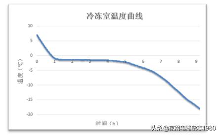 三星多开门冰箱测评,三星哪款三门冰箱好