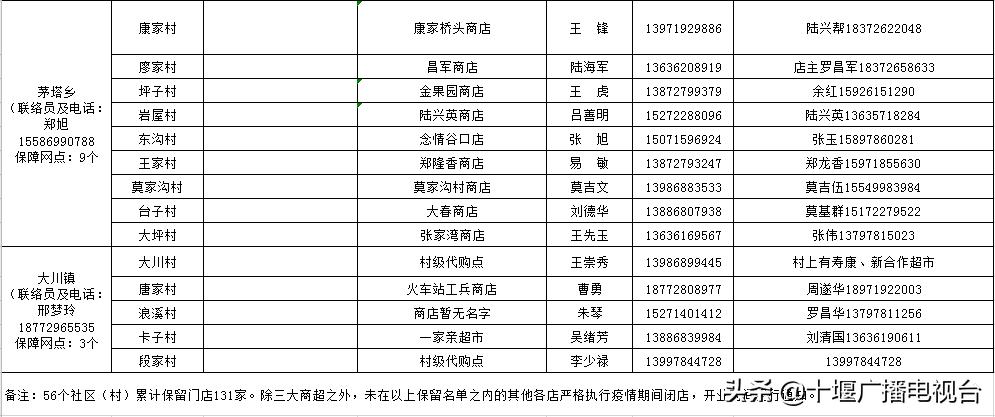 茅箭区的超市,茅箭区便利店配送