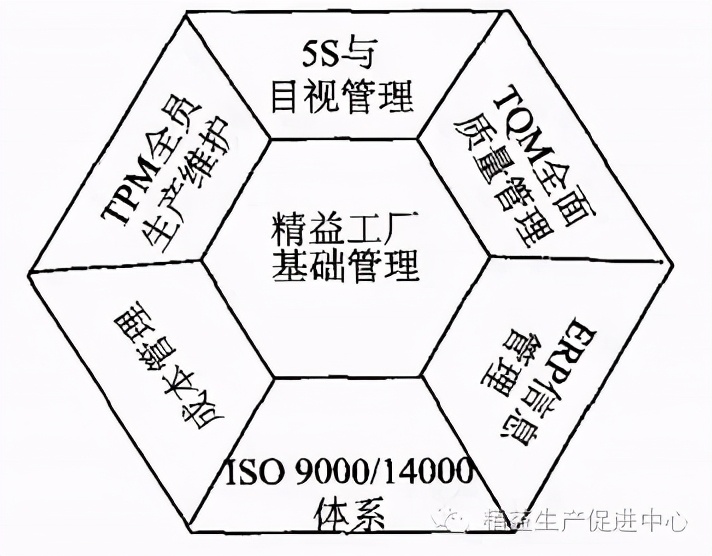 精益管理项目如何推进,精益学堂精益手册下篇