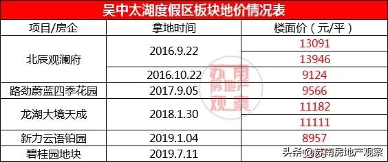 苏州太湖新城特价房,最新苏州吴中区特价优惠楼盘