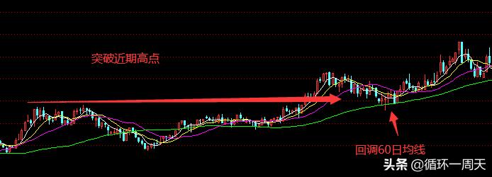 散户买期货技巧,散户可以买哪些股票