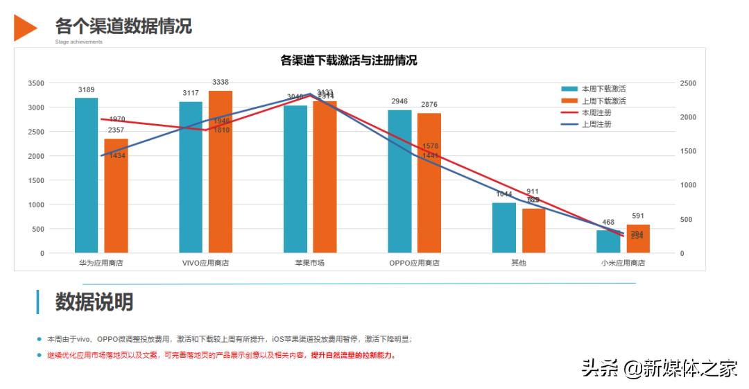 数据分析报告如何撰写,数据分析报告思路