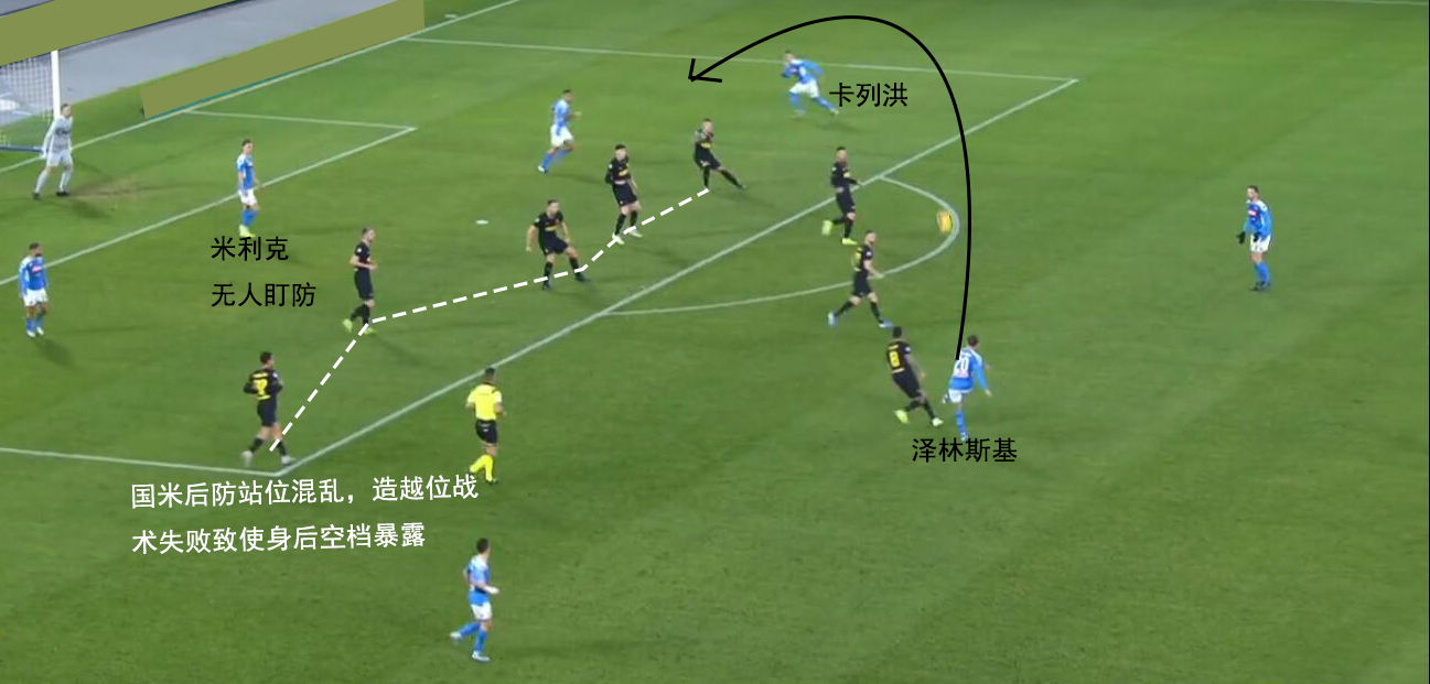 复盘巴萨1-1那不勒斯,那不勒斯爆冷淘汰了国米你怎么看