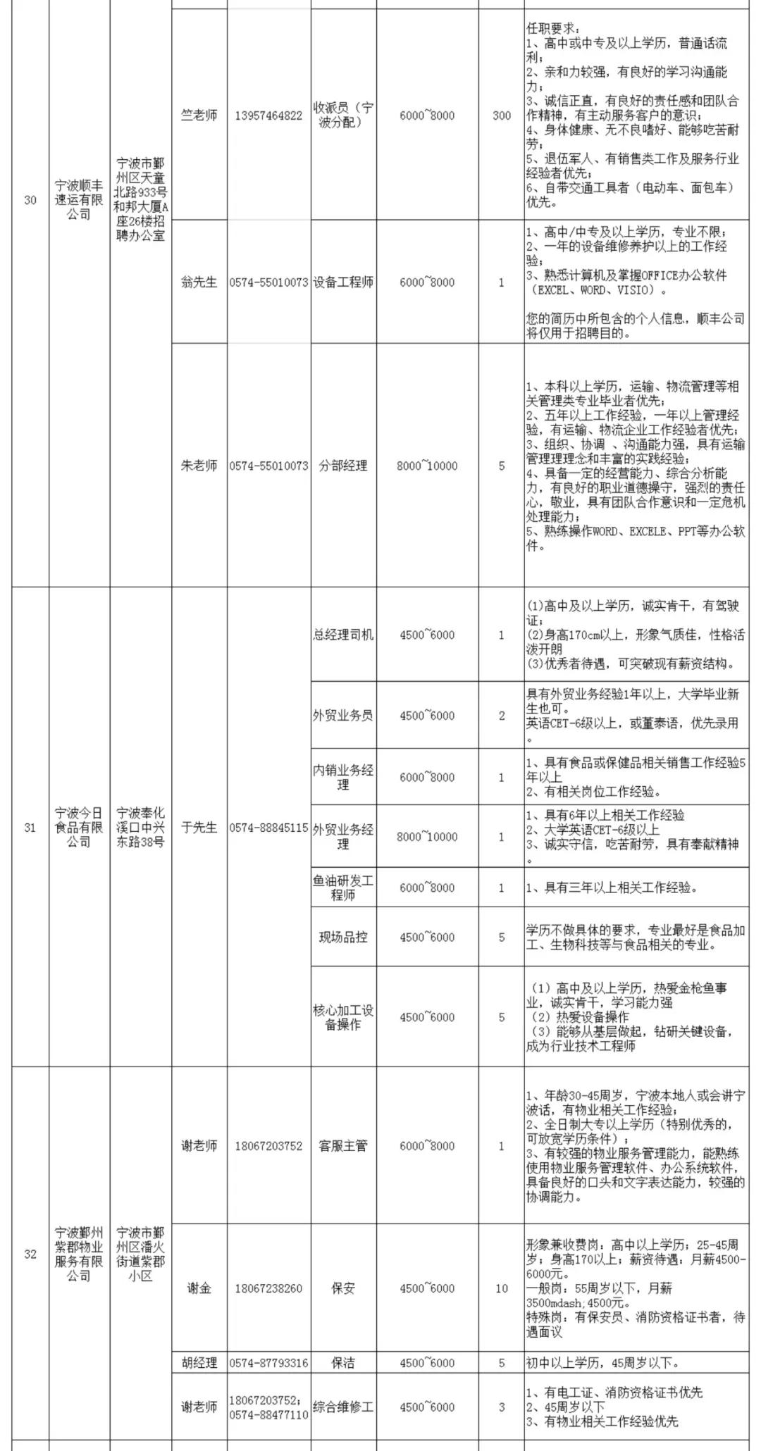 宁波退伍老兵招聘会,宁波2020招聘退伍军人