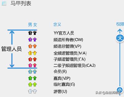 yy直播回放黄马甲,yy直播马甲