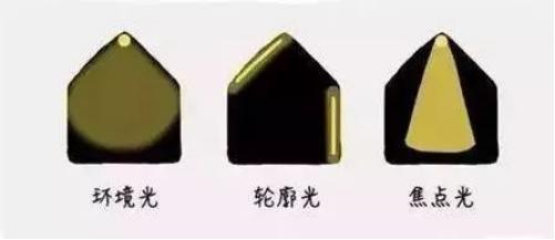 家居装修中客厅灯光如何布局好,家里厨房灯光如何布局好看